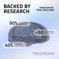Ultra Focus Pouches - Nootropics with 6 Clean Ingredients for Sharp Focus Smooth Energy Enhanced Cognition Nicotine-Free Caffeine-Free No Jitters Crash or Dependency