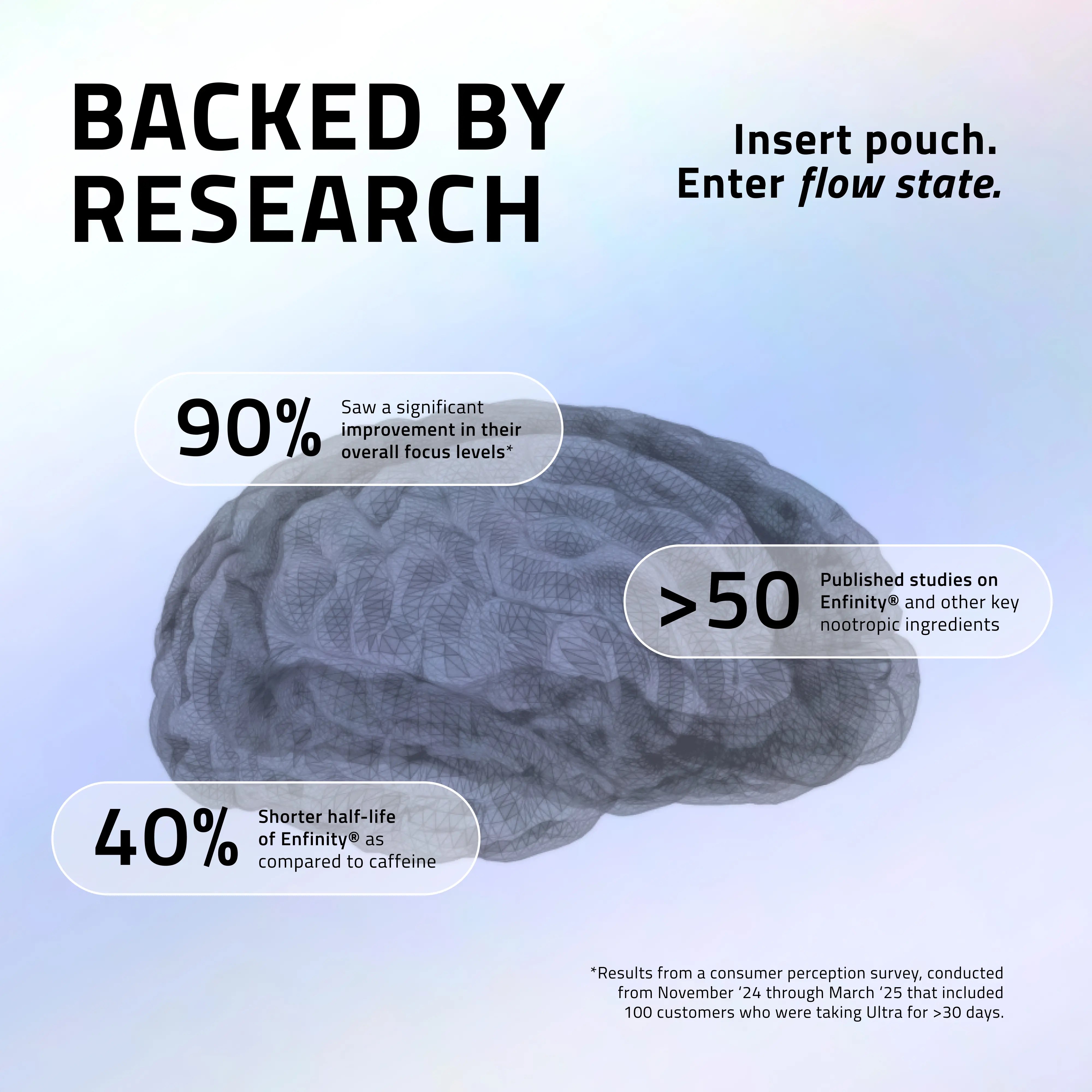 Ultra Focus Pouches - Nootropics with 6 Clean Ingredients for Sharp Focus Smooth Energy Enhanced Cognition Nicotine-Free Caffeine-Free No Jitters Crash or Dependency