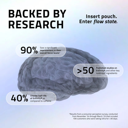 Ultra Focus Pouches - Nootropics with 6 Clean Ingredients for Sharp Focus Smooth Energy Enhanced Cognition Nicotine-Free Caffeine-Free No Jitters Crash or Dependency